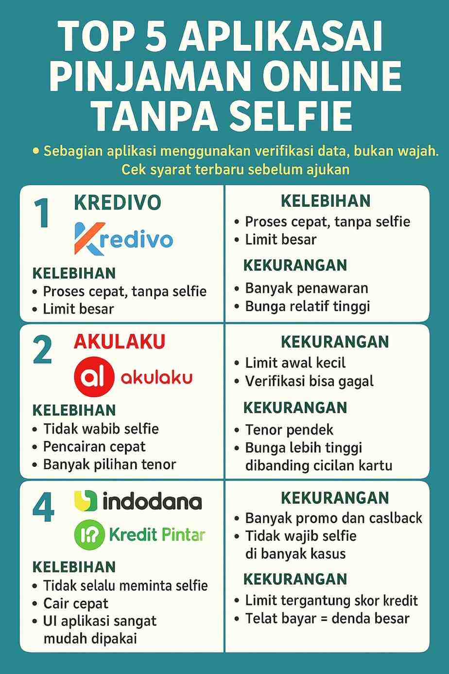 Pinjaman Online Tanpa Verifikasi Wajah Terbaik